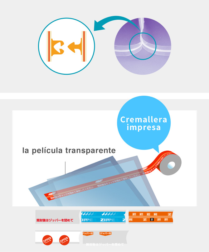 La película transparente Cremallera impresa