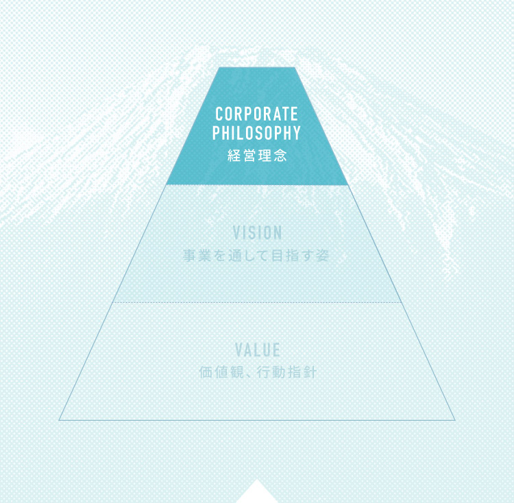 CORPORATE PHILOSOPHY 経営理念