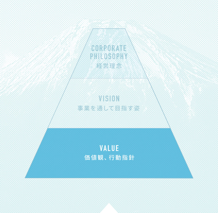 VALUE 価値観、行動指針