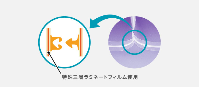 特殊三層ラミネートフィルム使用